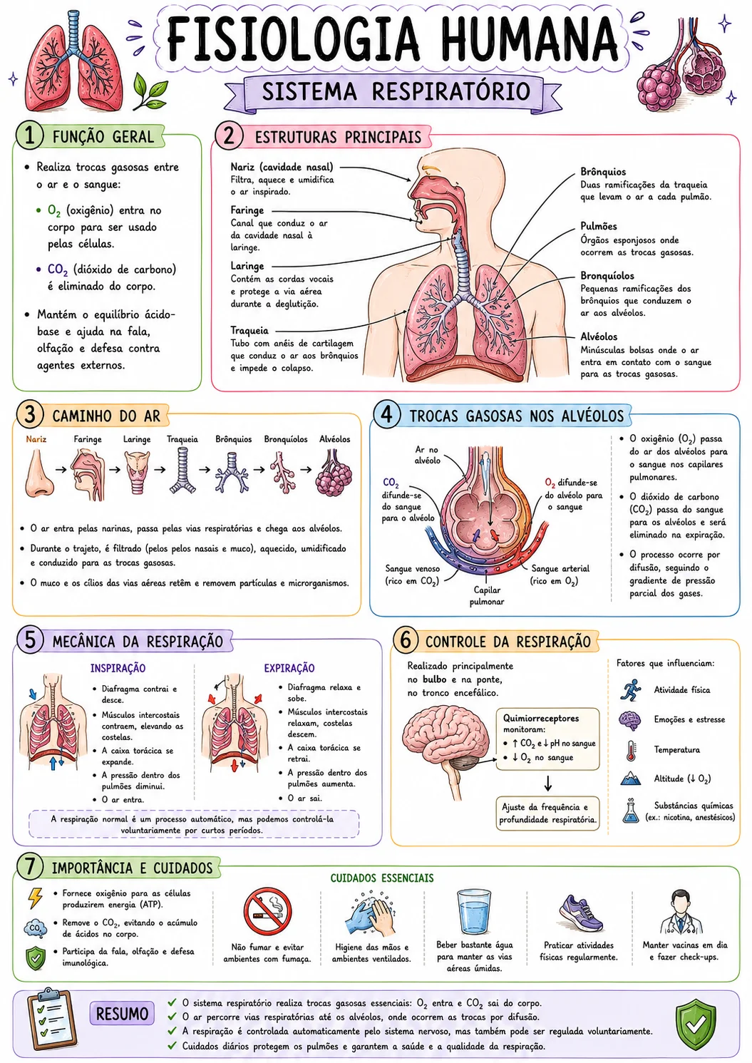 Card de Biologia